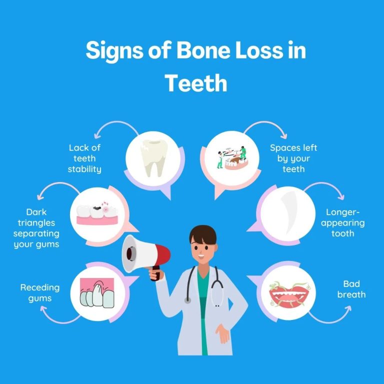 6SignsofBoneLossinTeeth